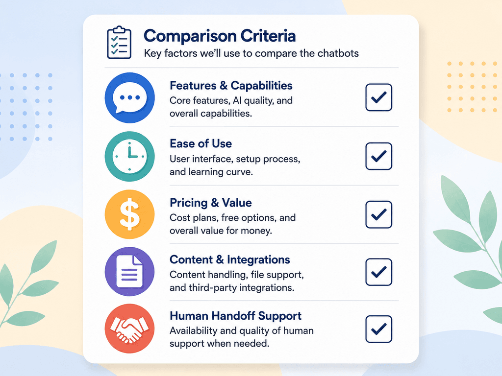 the best chatbots for customer service