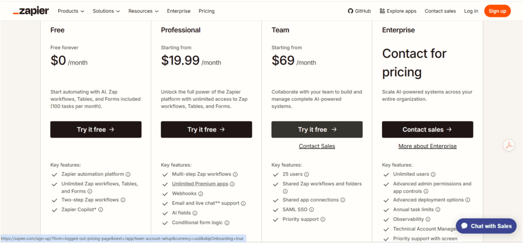 Zapier Pricing in 2026